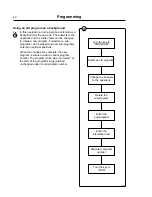 Preview for 44 page of Wascomat FL 185 HI-TEK Operating & Maintenance Manual