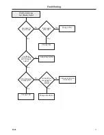 Preview for 58 page of Wascomat Selecta S28/125 Operating & Maintenance Manual