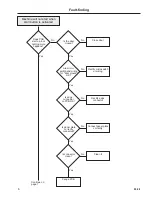 Preview for 61 page of Wascomat Selecta S28/125 Operating & Maintenance Manual