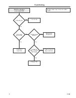 Preview for 63 page of Wascomat Selecta S28/125 Operating & Maintenance Manual