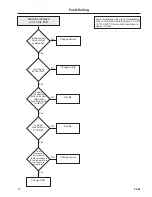 Preview for 65 page of Wascomat Selecta S28/125 Operating & Maintenance Manual