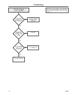 Preview for 69 page of Wascomat Selecta S28/125 Operating & Maintenance Manual