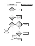 Preview for 71 page of Wascomat Selecta S28/125 Operating & Maintenance Manual