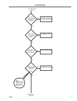 Preview for 72 page of Wascomat Selecta S28/125 Operating & Maintenance Manual