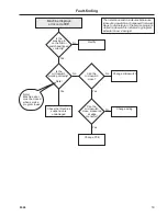 Preview for 74 page of Wascomat Selecta S28/125 Operating & Maintenance Manual