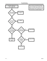 Preview for 75 page of Wascomat Selecta S28/125 Operating & Maintenance Manual