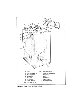 Предварительный просмотр 9 страницы Wascomat W 124 Operating & Maintenance Manual