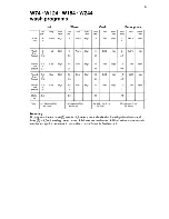 Предварительный просмотр 43 страницы Wascomat W 124 Operating & Maintenance Manual