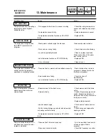 Preview for 146 page of Wascomat WS3 230 H Instruction Handbook Manual