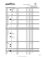 Washburn Festival Series EA20SDL Reference Manual preview