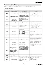 Preview for 25 page of Washtech TCW-7055 Installation & Maintenance Manual