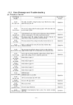 Preview for 26 page of Washtech TCW-7055 Installation & Maintenance Manual