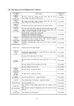 Preview for 28 page of Washtech TCW-7055 Installation & Maintenance Manual