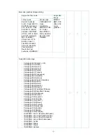 Предварительный просмотр 10 страницы Wasp Barcode Technologies WPL308 Series User Manual