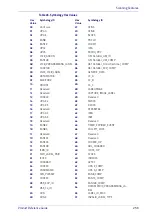 Preview for 269 page of Wasp Wasp WDI7500 Product Reference Manual