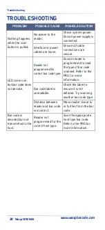 Preview for 32 page of Wasp WDI9600 Quick Reference Manual