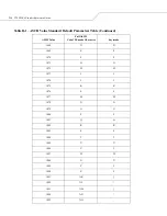 Preview for 172 page of Wasp WLS 9500 User Manual