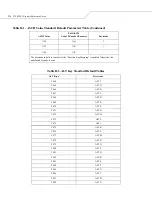 Preview for 174 page of Wasp WLS 9500 User Manual