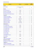 Preview for 280 page of Wasp WLS9600 Product Reference Manual