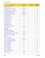 Preview for 282 page of Wasp WLS9600 Product Reference Manual