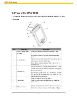 Preview for 9 page of Wasp WPA 1000II User Manual