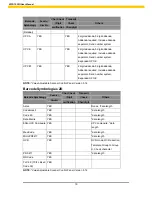 Preview for 25 page of Wasp WPA 1000II User Manual