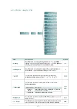 Preview for 58 page of Wasp WPL4M Series User Manual