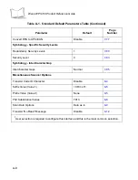 Preview for 436 page of Wasp WPS100 Product Reference Manual