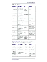 Preview for 39 page of Wasp WWS750 Quick Reference Manual