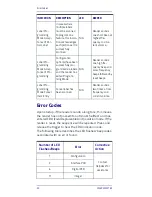 Preview for 40 page of Wasp WWS750 Quick Reference Manual