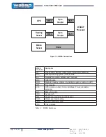 Preview for 28 page of Wassp WMB-160F Installation Manual