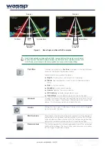 Preview for 18 page of Wassp WMB-3230 Operator'S Manual