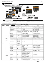 Предварительный просмотр 4 страницы WATANABE WPMZ-3 Series Quick Instruction Manual