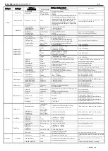 Предварительный просмотр 5 страницы WATANABE WPMZ-3 Series Quick Instruction Manual