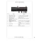 Preview for 3 page of WATASHI DH-DVR01604GBEH-S User Manual