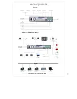 Preview for 4 page of WATASHI DH-DVR01604GBEH-S User Manual