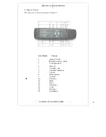 Preview for 5 page of WATASHI DH-DVR01604GBEH-S User Manual