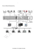 Preview for 5 page of WATASHI DVR H.264 User Manual