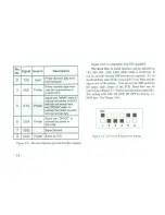 Preview for 22 page of Watch-Dog DPN-8233 Series User Manual