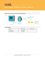 Preview for 23 page of WatchfulEye US127301 User Manual