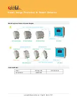 Предварительный просмотр 22 страницы WatchfulEye WTH-CS/RS485 Series User Manual