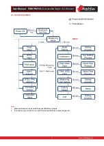 Preview for 7 page of WatchGas PDM PRO CO2 User Manual