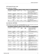 Preview for 7 page of Watchguard AP 322 Hardware Manual