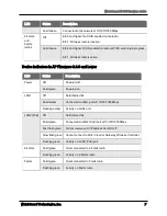 Preview for 11 page of Watchguard AP125 Hardware Manual