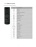 Preview for 7 page of Watchguard DVR4EONPACK Manual