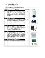 Preview for 4 page of Watchguard WGSENTINEL User Manual