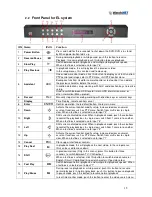 Preview for 15 page of WatchNet RTS series Installation And User Manual