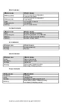 Preview for 3 page of WatchOvers WG13 Quick Setup Manual