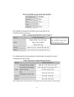 Preview for 8 page of Watec WAT-2200Mk-2 User Manual