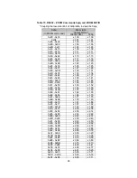 Preview for 26 page of Watec WAT-2200Mk-2 User Manual